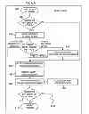 Fig. 09 - Development of process integration scenarios on mobile devices