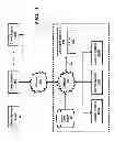 Fig. 02 - Simplifying development of user interfaces of applications