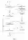Fig. 07 - Methods and apparatus for improving user experience