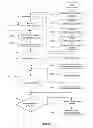Fig. 10 - Methods and apparatus for improving user experience