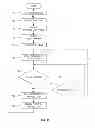 Fig. 11 - Methods and apparatus for improving user experience