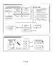 Fig. 02 - Enabling real-time operational environment conformity to an enterprise model