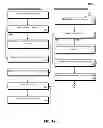 Fig. 04 - Enabling real-time operational environment conformity to an enterprise model