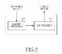 Fig. 03 - Method for displaying unread message contents and electronic device thereof