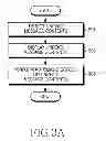 Fig. 04 - Method for displaying unread message contents and electronic device thereof