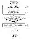 Fig. 06 - Method for displaying unread message contents and electronic device thereof