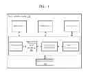 Fig. 02 - METHOD AND APPARATUS TO FACILITATE INTEROPERABILITY OF APPLICATIONS IN A DEVICE