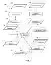 Fig. 03 - METHOD AND SYSTEM TO PREDICT LITHOGRAPHY FOCUS ERROR USING SIMULATED OR MEASURED TOPOGRAPHY