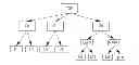 Fig. 01 - Method of fast analog layout migration