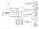 Fig. 01 - Meta-Languages For Creating Integrated Business Applications