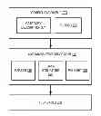 Fig. 01 - Generating valid use cases from a parsed configuration file describing use case options