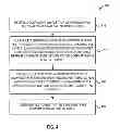 Fig. 05 - Generating valid use cases from a parsed configuration file describing use case options
