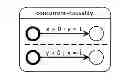 Fig. 01 - Sequentially constructive model of computation