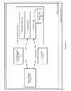 Fig. 06 - System and method for dynamic modification of service definition packages with a cloud computing environment