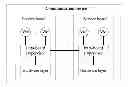 Fig. 01 - Inter-board virtualization management for managing hardware resources corresponding to interrupts