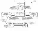 Fig. 01 - Providing a routing framework for facilitating dynamic workload scheduling and routing of message queues for fair management of resources for application servers in an on-demand services environment