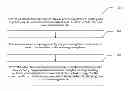 Fig. 01 - Method and apparatus for synchronous processing based on multi-core system