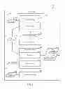 Fig. 07 - Inter-process communication channel