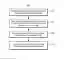 Fig. 01 - Managed execution environment for software application interfacing