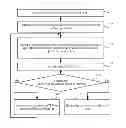 Fig. 01 - Open application programming interface selection method and device