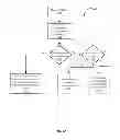 Fig. 07 - CONTENT DISTRIBUTION INCLUDING ADVERTISEMENTS