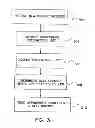 Fig. 04 - Method and apparatus for channel surfing through multiple sources based on user-definable preferences