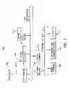 Fig. 08 - Method and apparatus for channel surfing through multiple sources based on user-definable preferences