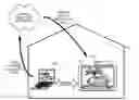 Fig. 01 - Device discovery service