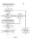 Fig. 03 - Security mediation for dynamically programmable network