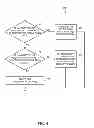 Fig. 05 - Security mediation for dynamically programmable network