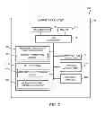 Fig. 07 - Security mediation for dynamically programmable network