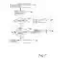 Fig. 07 - System, arrangements and methods relating to access handling