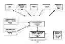 Fig. 01 - Method and system for dynamic security using authentication servers