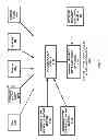 Fig. 02 - Method and system for dynamic security using authentication servers