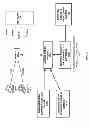 Fig. 06 - Method and system for dynamic security using authentication servers