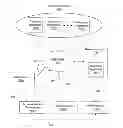 Fig. 01 - Delegating or transferring of access to resources between multiple devices
