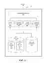 Fig. 07 - Delegating or transferring of access to resources between multiple devices