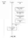 Fig. 09 - Delegating or transferring of access to resources between multiple devices