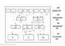 Fig. 01 - Authentication using multi-tier multi-class objects