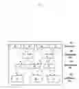 Fig. 06 - Authentication using multi-tier multi-class objects