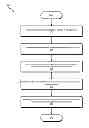Fig. 01 - Systems and methods for performing selective deep packet inspection