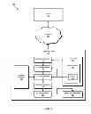 Fig. 03 - Systems and methods for performing selective deep packet inspection