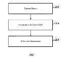 Fig. 01 - Automated security testing