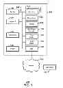 Fig. 04 - Automated security testing