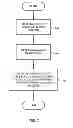 Fig. 06 - Privileged access to managed content