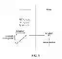 Fig. 02 - Secure mechanism to switch between different domains of operation in a data processor