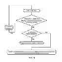 Fig. 09 - Secure mechanism to switch between different domains of operation in a data processor