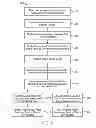 Fig. 03 - MANAGEMENT OF MEDIA ITEMS