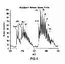 Fig. 06 - Engineering lipids in vegetative tissues of plants