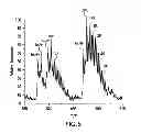 Fig. 07 - Engineering lipids in vegetative tissues of plants